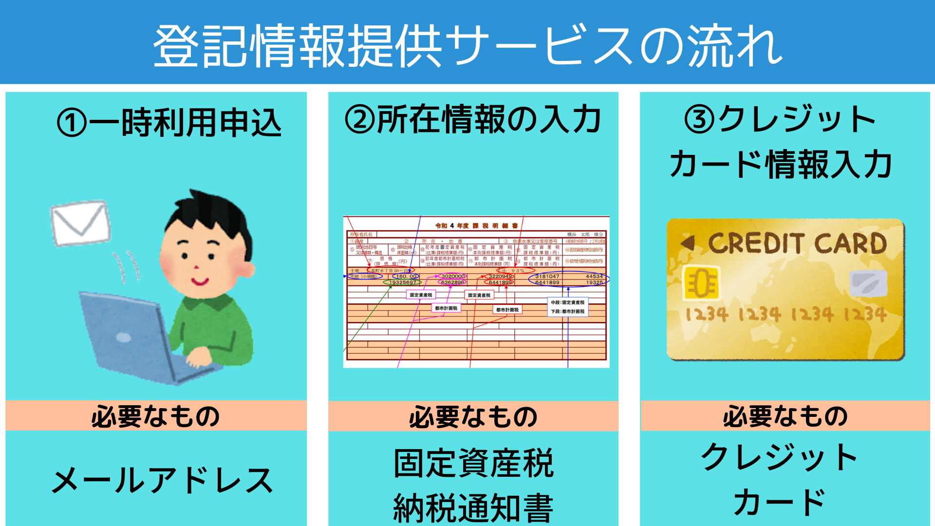 【相続税申告に欠かせない便利ツール】登記情報提供サービスの使い方 横浜市神奈川区 大口駅西口徒歩3分の『ともの相続税理士事務所』相続税対策